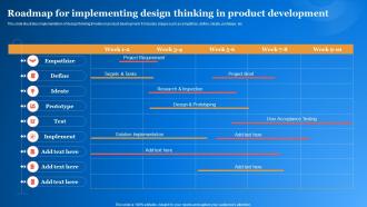 Roadmap For Implementing Design Thinking In Product Development