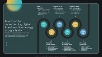 Roadmap For Implementing Digital Transformation Strategy Enabling Smart Shopping DT SS V