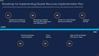 Roadmap For Implementing Disaster Recovery Implementation Plan