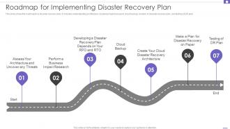 Roadmap For Implementing Disaster Recovery Plan Ppt File Infographic Template