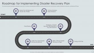 Roadmap For Implementing Disaster Recovery Plan Ppt Powerpoint Presentation Slide