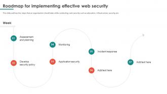 Roadmap For Implementing Effective Web Security