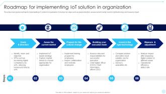 Roadmap For Implementing IoT Solution Accelerating Business Digital Transformation DT SS