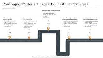 Roadmap For Implementing Quality Infrastructure Strategy