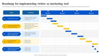 Roadmap For Implementing Twitter As Marketing Tool Ppt Powerpoint Presentation File Summary