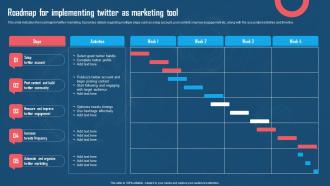 Roadmap For Implementing Twitter As Marketing Tool Using Twitter For Digital Promotions