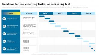 Roadmap For Implementing Twitter As Twitter As Social Media Marketing Tool