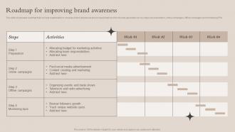 Roadmap For Improving Brand Awareness Brand Recognition Strategy For Increasing