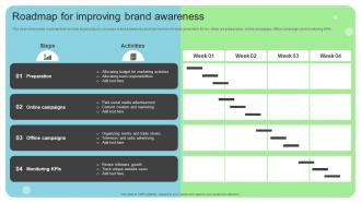 Roadmap For Improving Brand Awareness Online And Offline Brand Marketing Strategy