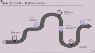 Roadmap For ITIL Implementation Ppt Powerpoint Presentation Portfolio Backgrounds
