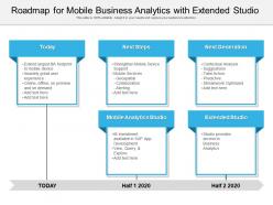 Roadmap for mobile business analytics with extended studio