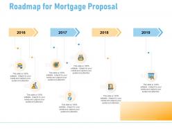 Roadmap for mortgage proposal ppt powerpoint presentation ideas backgrounds