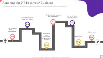 Roadmap For NFTs In Your Business Ppt Powerpoint Presentation Slides Example File