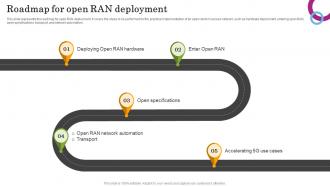 Roadmap For Open RAN Deployment Open RAN Alliance