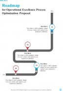 Roadmap For Operational Excellence Process Optimization Proposal One Pager Sample Example Document