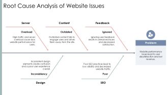 Roadmap For Organization Website Development Proposal PPT Graphics AT Compatible Informative