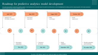 Roadmap For Predictive Analytics Model Development Ppt Portfolio Inspiration