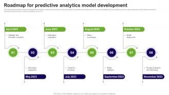 Roadmap For Predictive Analytics Model Development Prediction Model