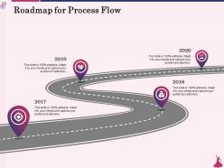 Roadmap for process flow 2017 to 2020 m299 ppt powerpoint presentation gallery slideshow