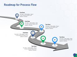 Roadmap For Process Flow Accelerating Healthcare Innovation Through AI