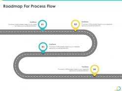 Roadmap for process flow agile in bid projects development it