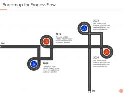 Roadmap for process flow agile legal management it