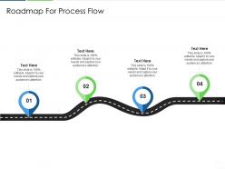 Roadmap for process flow agile unified process it ppt download