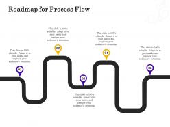 Roadmap for process flow corporate event management and planning