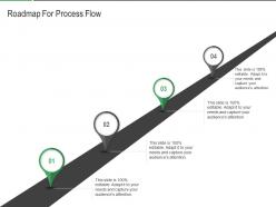 Roadmap for process flow different aspects that decide devops success it ppt portrait