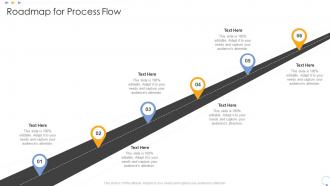 Roadmap for process flow elevating food processing firm quality standards