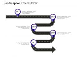 Roadmap for process flow empowered customer engagement ppt powerpoint inspiration