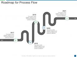 Roadmap For Process Flow Ensuring Food Safety And Grade