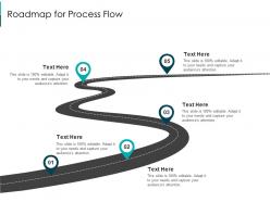 Roadmap for process flow fintech solutions firm investor funding elevator