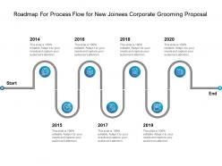 Roadmap for process flow for new joinees corporate grooming proposal ppt grid