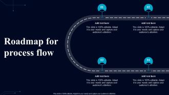 Roadmap For Process Flow Guiding Framework To Boost Digital Environment Across Firm