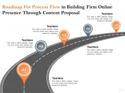 Roadmap for process flow in building firm online presence through content proposal ppt slides