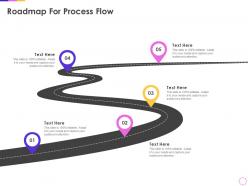 Roadmap for process flow infrastructure as code for devops development it