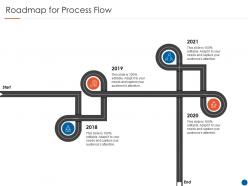 Roadmap for process flow real estate listing marketing plan ppt formats