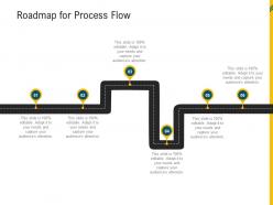 Roadmap For Process Flow Reverse Supply Chain Management Ppt Template