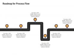 Roadmap for process flow sales department initiatives