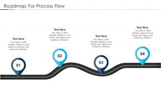 Roadmap for process flow scrum tools utilized by agile teams it