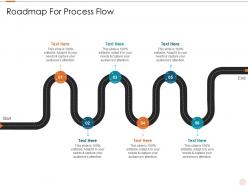 Roadmap for process flow software costs estimation agile project management it