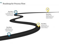 Roadmap for process flow understanding capital structure of firm ppt information