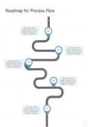 Roadmap For Process Flow Ux Ui Proposal One Pager Sample Example Document