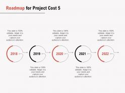 Roadmap for project cost timeline ppt powerpoint presentation professional pictures