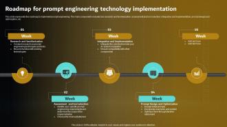 Roadmap For Prompt Engineering Technology Prompt Engineering For Effective Interaction With Ai