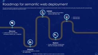 Roadmap For Semantic Web Deployment Semantic Web It Ppt Powerpoint Presentation Files