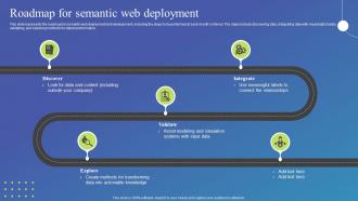 Roadmap For Semantic Web Deployment Semantic Web Standard Ppt Show Designs Download