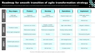 Roadmap For Smooth Transition Of Agile Transformation Strategy