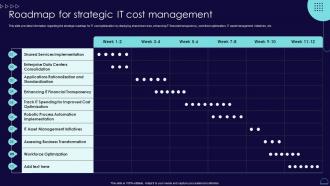Roadmap For Strategic It Cost Management Blueprint Develop Information It Roadmap Strategy Ss